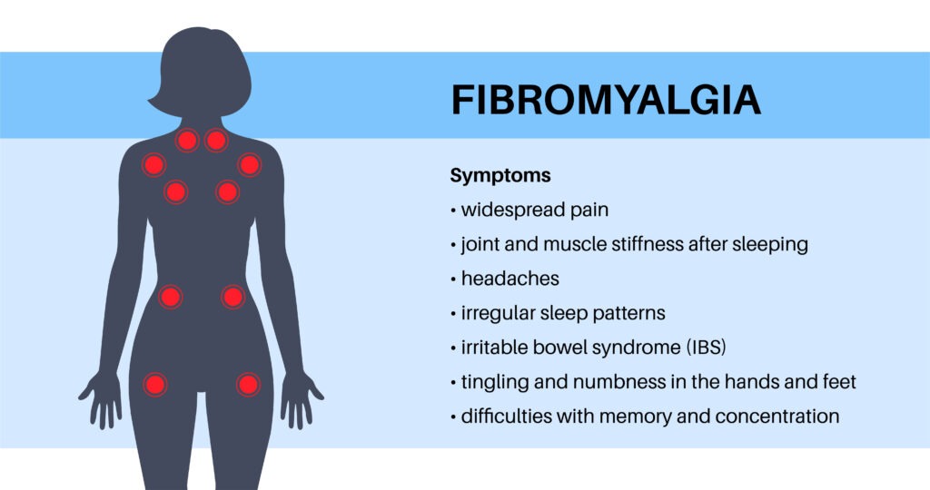 What are the worst symptoms of fibromyalgia: A Comprehensive Guide from Dr. Manohar Joshi’s Rheumatology Clinic