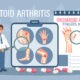 Rheumatoid Arthritis Treatment